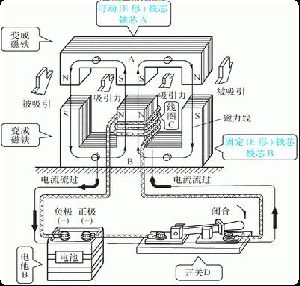 機(jī)床知識 | 認(rèn)識機(jī)床上的電氣