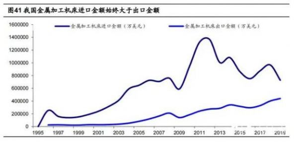 2020年數(shù)控機(jī)床行業(yè)研究報(bào)告，民企有望加速推動(dòng)行業(yè)發(fā)展，鋁合金型材加工中心（三）