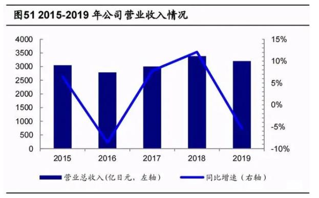 2020年數(shù)控機(jī)床行業(yè)研究報(bào)告，未來cnc公司龍頭有望成為綜合類數(shù)控機(jī)床生產(chǎn)商（四）