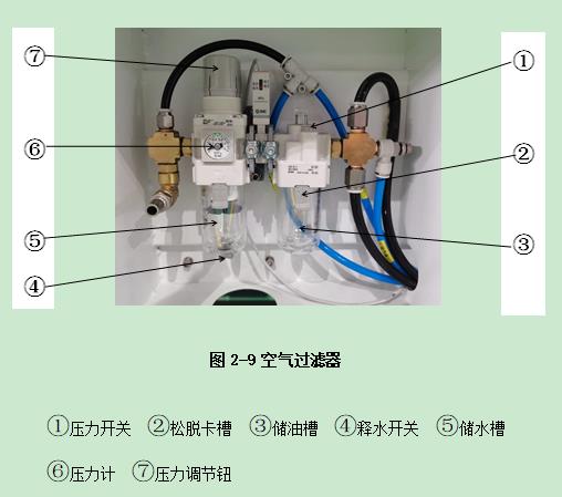 普拉迪加工中心操作指南手冊：第二章 安裝調試機床