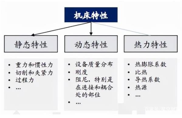 我國高端數(shù)控機床技術(shù)水平較國外的差距在哪？未來如何趕超？