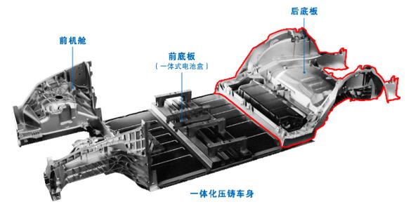 普拉迪大型一體化壓鑄車(chē)身結(jié)構(gòu)件加工設(shè)備，雙五軸龍門(mén)加工中心（1）