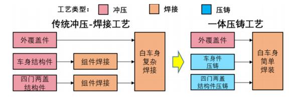 普拉迪大型一體化壓鑄車(chē)身結(jié)構(gòu)件加工設(shè)備，雙五軸龍門(mén)加工中心（2）