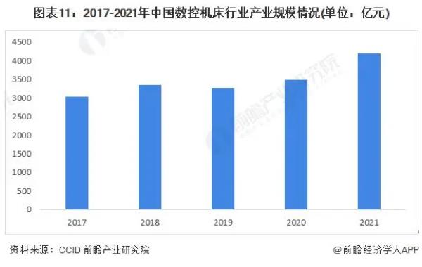 2023-2028年全球及中國數(shù)控機(jī)床行業(yè)發(fā)展分析，普拉迪入榜數(shù)控機(jī)床行業(yè)專利申請(qǐng)TOP10