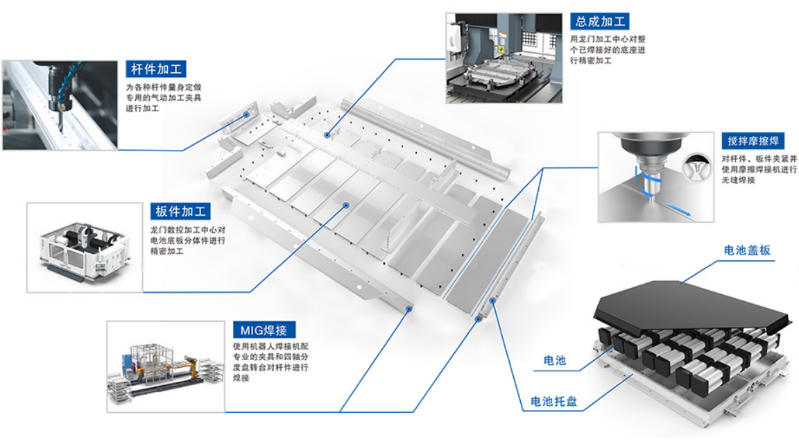 新能源汽車制造與型材加工中心的關(guān)聯(lián)是什么？